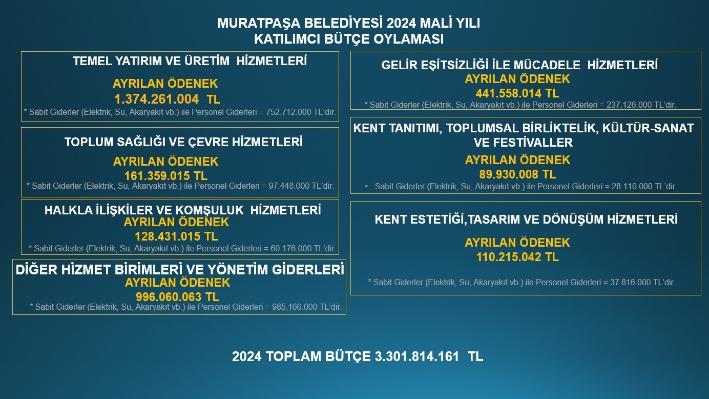 Muratpaşa'nın 2024 yılı tahmini bütçesini vatandaş oylayacak