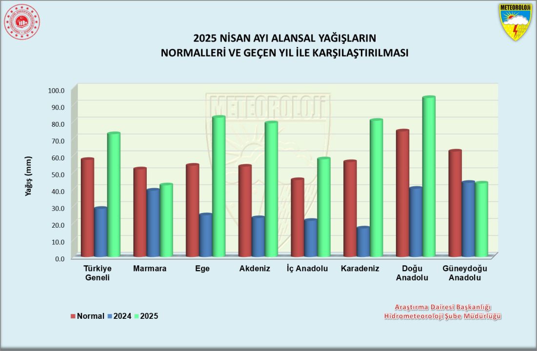 Meteoroloji Açıkladı: Nisan Yağışları Rekor Kırdı, Sıcaklıklar Normal Seyretti