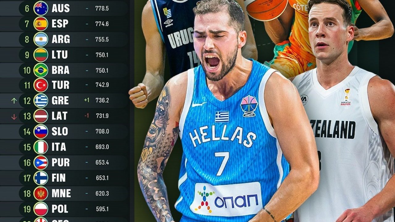 FIBA Erkekler Dünya Sıralaması’nda Türkiye’nin yeri değişmedi