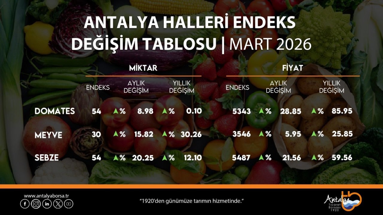 Halde mart süprizi