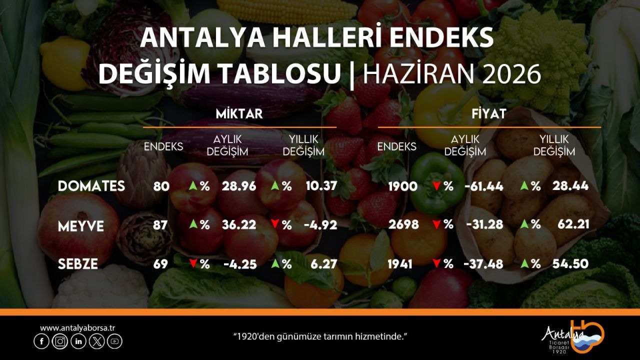 Antalya halinde fiyatlar altüst oldu